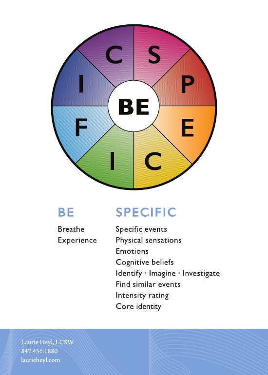 Be Specific handout preview